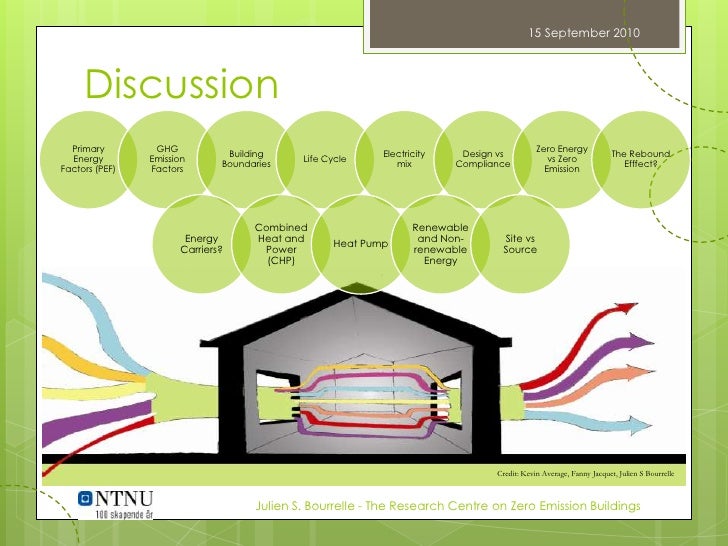 Zero Buildings Energy Balance