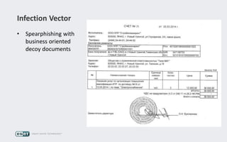 Infection Vector
• Spearphishing with
business oriented
decoy documents
 