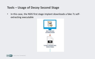 Tools – Usage of Decoy Second Stage
• In this case, the NSIS first stage implant downloads a fake 7z self-
extracting executable
 