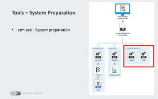 Tools – System Preparation
• xtm.exe - System preparation
 