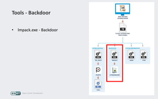 Tools - Backdoor
• lmpack.exe - Backdoor
 
