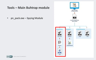 Tools – Main Buhtrap module
• pn_pack.exe – Spying Module
 