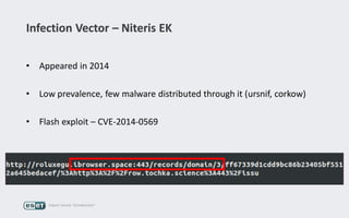 Infection Vector – Niteris EK
• Appeared in 2014
• Low prevalence, few malware distributed through it (ursnif, corkow)
• Flash exploit – CVE-2014-0569
 