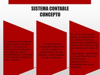 SISTEMA CONTABLE
CONCEPTO
Un sistema de información
contable sigue un modelo
básico y un sistema de
información bien diseñado,
ofreciendo así control,
compatibilidad, flexibilidad
y una relación aceptable de
costo beneficio.
Es una estructura
organizada mediante la
cual se recogen las
informaciones de una
empresa como resultado
de sus operaciones
No es más que normas
pautas, procedimientos
etc. para controlar las
operaciones y suministrar
información financiera de
una empresa por medio de
la
organización, clasificació
n y cuantificación de las
informaciones
administrativas y
financieras que se nos
suministre.
 