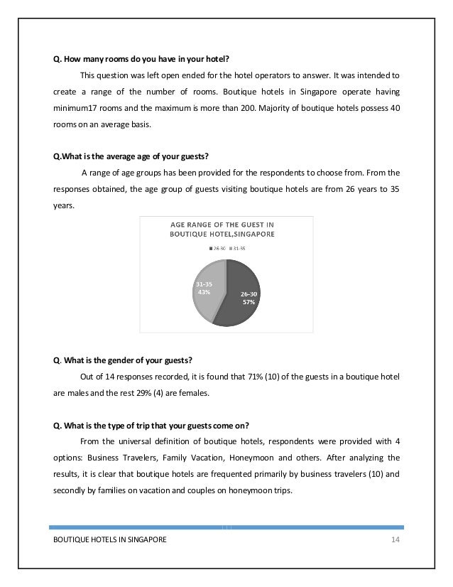 Hotel research reports image