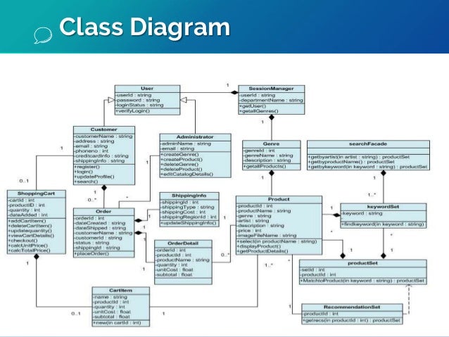 class diagram website ecommerce website with seo optimization class diagram website ecommerce website with seo optimization