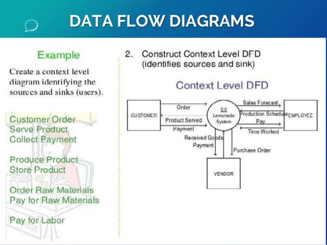 [DIAGRAM] Process Flow Diagram For E Commerce Website - MYDIAGRAM.ONLINE
