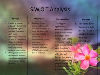 S.W.O.T Analysis