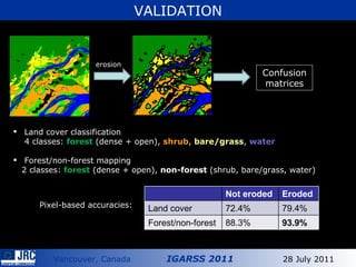 VALIDATION erosion Confusion matrices Land cover classification 4 classes:  forest  (dense + open),  shrub ,  bare/grass ,  water Forest/non-forest mapping 2 classes:  forest  (dense + open),  non-forest  (shrub, bare/grass, water) Pixel-based accuracies: Not eroded Eroded Land cover 72.4% 79.4% Forest/non-forest 88.3% 93.9% 