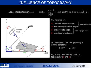 East North incident wave     lon lat INFLUENCE OF TOPOGRAPHY Local incidence angle: θ loc  depends on: θ : the SAR incident angle φ : the viewing azimuth angle α : the absolute slope β : the slope orientation In the mosaic, the SAR geometry is almost constant: θ≈ 39˚  φ≈ 10.5˚  θ loc  is fully described by the local topography ( α  and  β ). SAR geometry local topography 