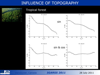 INFLUENCE OF TOPOGRAPHY Tropical forest sin sin & cos 