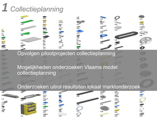 1 Collectieplanning Opvolgen pilootprojecten collectieplanningMogelijkheden onderzoeken Vlaams model collectieplanningOnderzoeken uitrol resultaten lokaal marktonderzoek