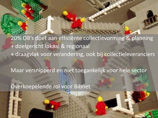 20% OB’s doet aan efficiënte collectievorming & planning+ doelgericht lokaal & regionaal+ draagvlak voor verandering, ook bij collectieleveranciersMaar versnipperd en niet toegankelijk voor hele sectorOverkoepelende rol voor Bibnet