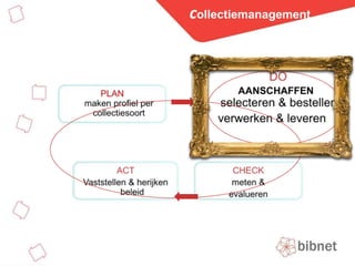 collectiemanagementDO   AANSCHAFFENselecteren & bestellenverwerken & leverenPLANmaken profiel per collectiesoortACT Vaststellen & herijken beleidCHECKmeten & evalueren