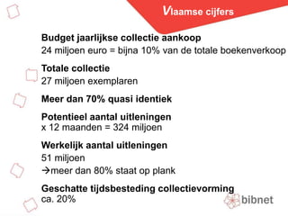 VlaamsecijfersBudget jaarlijkse collectie aankoop24 miljoen euro = bijna 10% van de totale boekenverkoopTotale collectie27 miljoen exemplarenMeer dan 70% quasi identiekPotentieel aantal uitleningen x 12 maanden = 324 miljoenWerkelijk aantal uitleningen51 miljoen meer dan 80% staat op plank Geschatte tijdsbesteding collectievormingca. 20%  