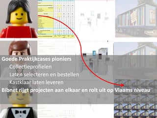 3 collectioneursaan de slagGoede Praktijkcases pioniers	Collectieprofielen 	Laten selecteren en bestellen	Kastklaar laten leverenBibnet rijgt projecten aan elkaar en rolt uit op Vlaams niveau