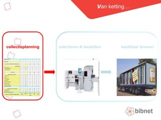 van ketting…collectieplanningselecteren & bestellenkastklaar leveren