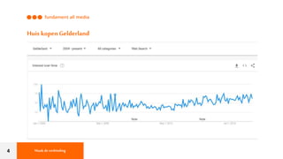 4
Huis kopenGelderland
Maak deverbinding
 
