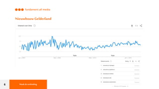 6
Nieuwbouw Gelderland
Maak deverbinding
 
