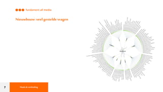 7
Nieuwbouw: veel gestelde vragen
Maak deverbinding
 