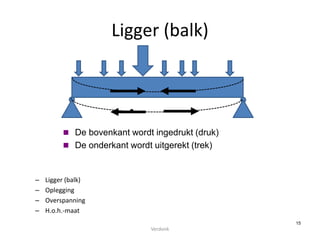 Ligger (balk)
– Ligger (balk)
– Oplegging
– Overspanning
– H.o.h.-maat
15
 De bovenkant wordt ingedrukt (druk)
 De onder...