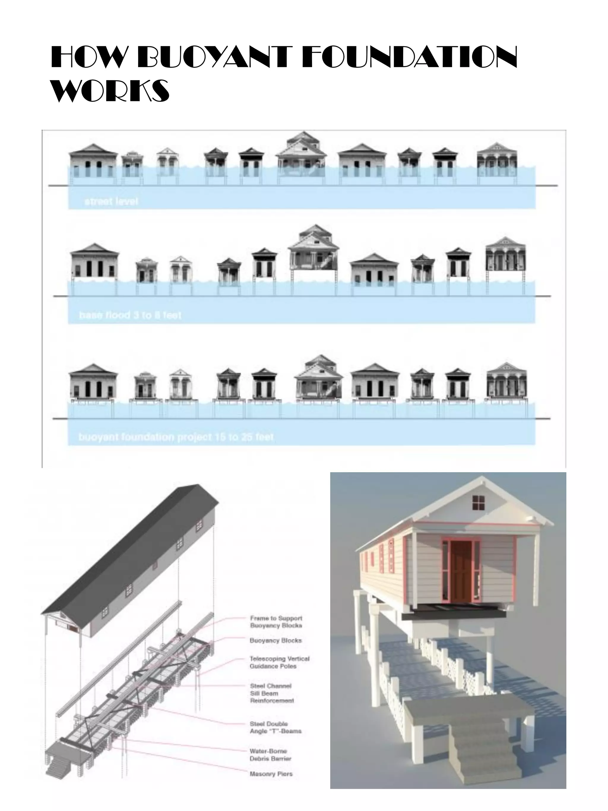 HOW BUOYANT FOUNDATION
WORKS
 