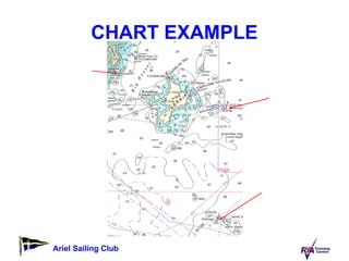 CHART EXAMPLE East Cardinal Mark North Cardinal Mark West Cardinal Mark 