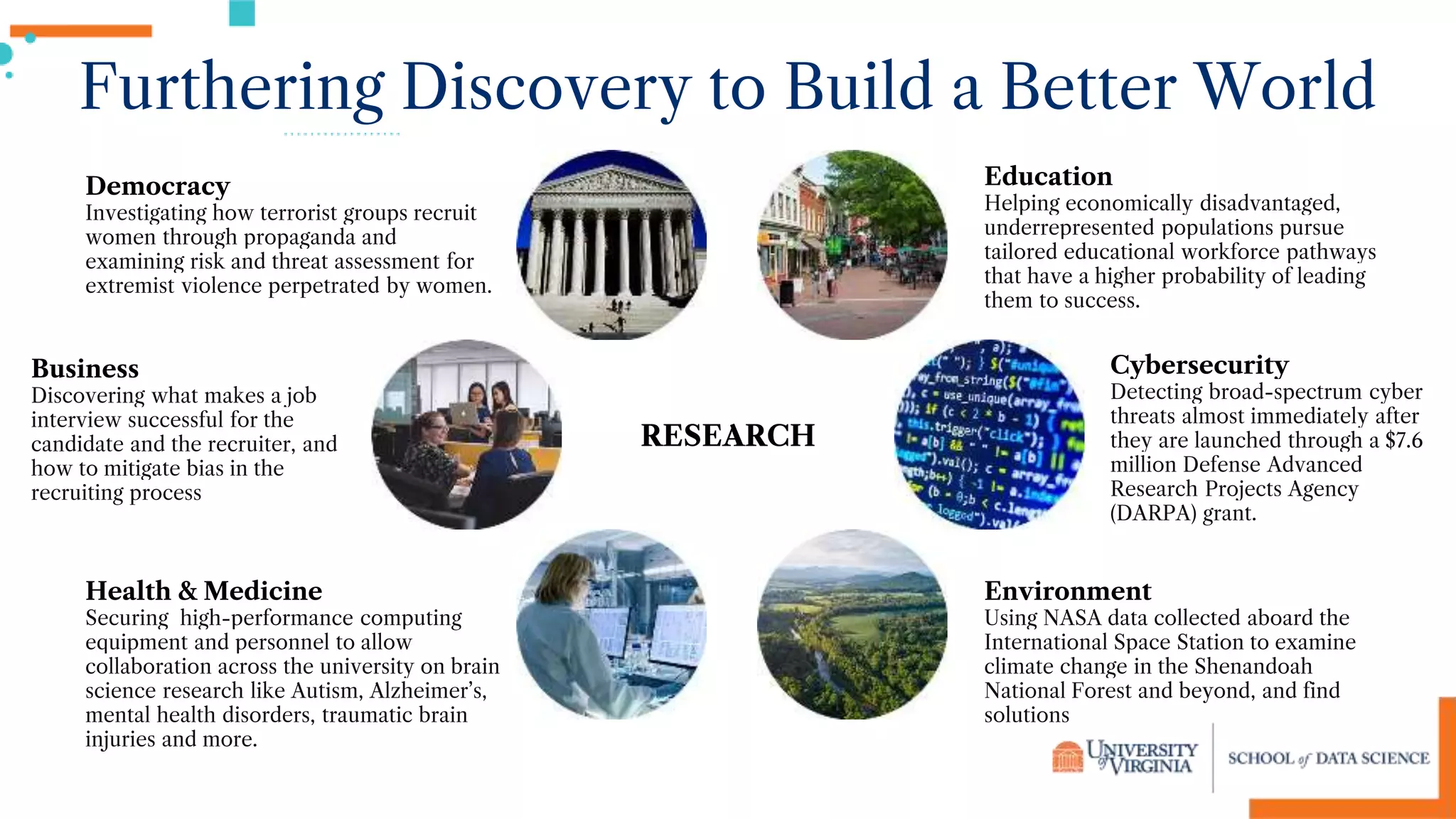 Furthering Discovery to Build a Better World
RESEARCH
Cybersecurity
Detecting broad-spectrum cyber
threats almost immediately after
they are launched through a $7.6
million Defense Advanced
Research Projects Agency
(DARPA) grant.
Environment
Using NASA data collected aboard the
International Space Station to examine
climate change in the Shenandoah
National Forest and beyond, and find
solutions
Health & Medicine
Securing high-performance computing
equipment and personnel to allow
collaboration across the university on brain
science research like Autism, Alzheimer’s,
mental health disorders, traumatic brain
injuries and more.
Business
Discovering what makes a job
interview successful for the
candidate and the recruiter, and
how to mitigate bias in the
recruiting process
Democracy
Investigating how terrorist groups recruit
women through propaganda and
examining risk and threat assessment for
extremist violence perpetrated by women.
Education
Helping economically disadvantaged,
underrepresented populations pursue
tailored educational workforce pathways
that have a higher probability of leading
them to success.
 