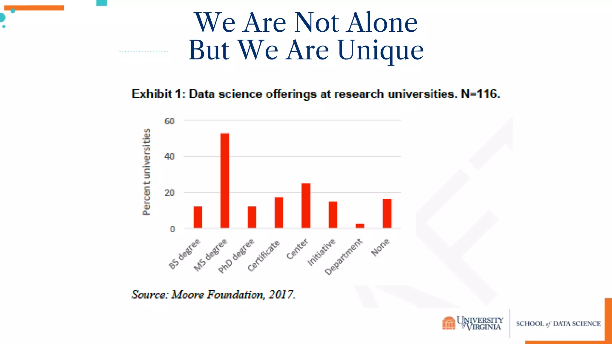 We Are Not Alone
But We Are Unique
 