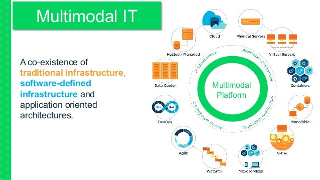 Accelerate Transformation With A Multimodal It Infrastructure