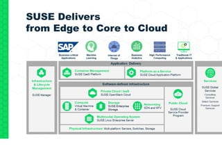 Lifecycle Management for the Software Defined Infrastructure | PDF
