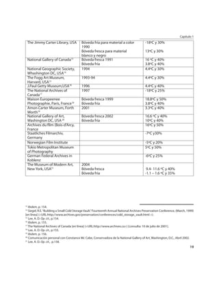 Capítulo 1
     The Jimmy Carter Library, USA         Bóveda fría para material a color               -18ºC y 30%
                                           1990
                                           Bóveda fresca para material                     13ºC y 30%
                                           blanco y negro
     National Gallery of Canada13          Bóveda fresca 1991                              16 ºC y 40%
                                           Bóveda fría                                     3.8ºC y 40%
     National Geographic Society,          1994                                            4.4ºC y 30%
     Whashington DC, USA14
     The Fogg Art Museum,                  1993-94                                         4.4ºC y 30%
     Harvard, USA15
     J.Paul Getty Museum,USA16             1996                                            4.4ºC y 40%
     The National Archives of              1997                                            -18ºC y 25%
     Canada17
     Maison Europeenee                     Bóveda fresca 1999                              18.8ºC y 50%
     Photographie, París, France18         Bóveda fría                                     3.8ºC y 40%
     Amon Carter Museum, Forth             2001                                            3.3ºC y 40%
     Worth19
     National Gallery of Art,              Bóveda fresca 2002                              16.6 ºC y 40%
     Washington DC, USA 20                 Bóveda fría                                     10ºC y 40%
     Archives du ﬁlm (Bois-d’Arcy,                                                         16ºC y 50%
     France
     Staatliches Filmarchiv,                                                               -7ºC y30%
     Germany
     Norwegian Film Institute                                                              -5ºC y 20%
     Tokio Metropolitan Museum                                                             5ºC y 50%
     of Photography
     German Federal Archives in                                                            -6ºC y 25%
     Koblenz
     The Museum of Modern Art,             2004
     New York, USA21                       Bóveda fresca                                    9.4- 11.6 ºC y 40%
                                           Bóveda fría                                     -1.1 – 1.6 ºC y 35%




13
   Ibidem, p. 154.
14
   Siegel, R.E. “Building a Small Cold Storage Vault.” Fourteenth Annual National Archives Preservation Conference, (March, 1999)
[en línea] (<URL:http://www.archives.gov/preservation/conferences/cold_storage_vault.html >).
15
   Lee, A. D. Op. cit., p.154.
16
   Ibidem, p. 155.
17
   The National Archives of Canada [en línea] (<URL:http://www.archives.ca>) [consulta: 10 de julio de 2001].
18
   Lee, A. D. Op. cit., p.155.
19
   Ibidem, p. 156.
20
   Comunicación personal con Constance Mc Cabe, Conservadora de la National Gallery of Art, Washington, D.C., Abril 2002.
21
   Lee, A. D. Op. cit., p.158.
                                                                                                                              19
 