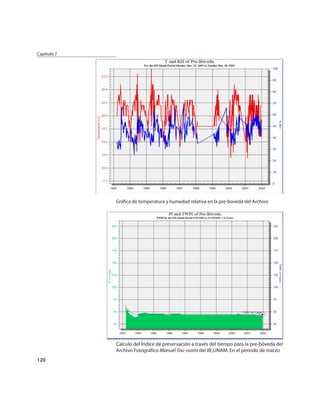 Capítulo 7




             Gráﬁca de temperatura y humedad relativa en la pre-boveda del Archivo




             Calculo del Índice de preservación a través del tiempo para la pre-bóveda del
             Archivo Fotográﬁco Manuel Tou-ssaint del IIE,UNAM. En el periodo de marzo
120
 