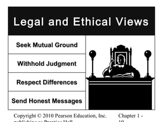 Copyright © 2010 Pearson Education, Inc. Chapter 1 -
Legal and Ethical ViewsLegal and Ethical Views
Seek Mutual GroundSeek Mutual Ground
Withhold JudgmentWithhold Judgment
Respect DifferencesRespect Differences
Send Honest MessagesSend Honest Messages
 