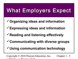Copyright © 2010 Pearson Education, Inc. Chapter 1 - 5
What Employers ExpectWhat Employers Expect
Organizing ideas and information
Expressing ideas and information
Reading and listening effectively
Communicating with diverse groups
Using communication technology
 