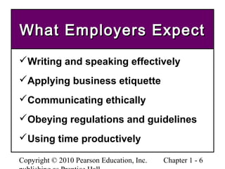 Copyright © 2010 Pearson Education, Inc. Chapter 1 - 6
What Employers ExpectWhat Employers Expect
Writing and speaking effectively
Applying business etiquette
Communicating ethically
Obeying regulations and guidelines
Using time productively
 