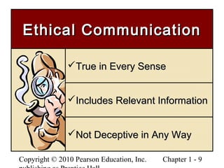 Copyright © 2010 Pearson Education, Inc. Chapter 1 - 9
Ethical CommunicationEthical Communication
True in Every SenseTrue in Every Sense
Includes Relevant InformationIncludes Relevant Information
Not Deceptive in Any WayNot Deceptive in Any Way
 