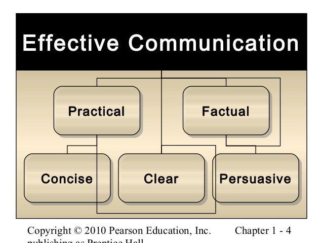Bovee thill Business Communication