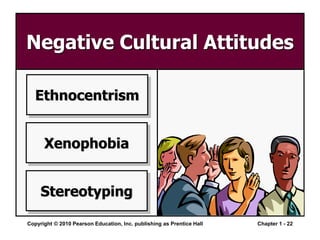 Copyright © 2010 Pearson Education, Inc. publishing as Prentice Hall Chapter 1 - 22
Negative Cultural Attitudes
Ethnocentrism
Xenophobia
Stereotyping
 