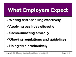 Copyright © 2010 Pearson Education, Inc. publishing as Prentice Hall Chapter 1 - 6
What Employers Expect
Writing and speaking effectively
Applying business etiquette
Communicating ethically
Obeying regulations and guidelines
Using time productively
 