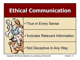 Copyright © 2010 Pearson Education, Inc. publishing as Prentice Hall Chapter 1 - 9
Ethical Communication
True in Every Sense
Includes Relevant Information
Not Deceptive in Any Way
 