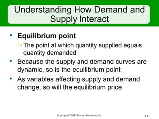 Understanding How Demand and
Supply Interact
• Equilibrium point
 The point at which quantity supplied equals
quantity demanded
• Because the supply and demand curves are
dynamic, so is the equilibrium point
• As variables affecting supply and demand
change, so will the equilibrium price
Copyright © 2017 Pearson Education, Inc. 2-21
 