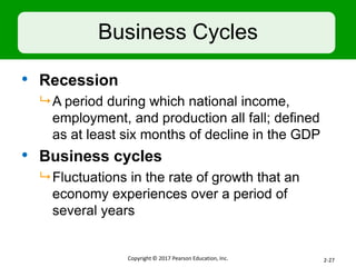 Business Cycles
• Recession
 A period during which national income,
employment, and production all fall; defined
as at least six months of decline in the GDP
• Business cycles
 Fluctuations in the rate of growth that an
economy experiences over a period of
several years
Copyright © 2017 Pearson Education, Inc. 2-27
 
