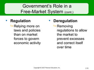 Government’s Role in a
Free-Market System (cont.)
• Regulation
 Relying more on
laws and policies
than on market
forces to govern
economic activity
• Deregulation
 Removing
regulations to allow
the market to
prevent excesses
and correct itself
over time
2-33
Copyright © 2017 Pearson Education, Inc.
 