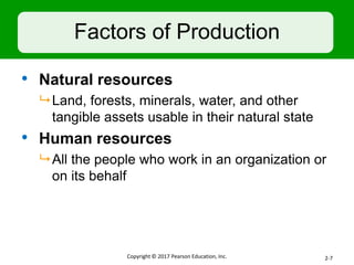Factors of Production
• Natural resources
 Land, forests, minerals, water, and other
tangible assets usable in their natural state
• Human resources
 All the people who work in an organization or
on its behalf
Copyright © 2017 Pearson Education, Inc. 2-7
 