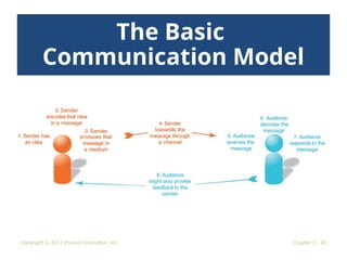 bovee_ebc12_inppt_01.pptx Excellence in Business Communication Chapter ...