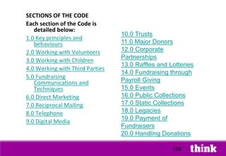 SECTIONS OF THE CODE
Each section of the Code is
detailed below:
1.0 Key principles and
behaviours
2.0 Working with Volunteers
3.0 Working with Children
4.0 Working with Third Parties
5.0 Fundraising
Communications and
Techniques
6.0 Direct Marketing
7.0 Reciprocal Mailing
8.0 Telephone
9.0 Digital Media
129
10.0 Trusts
11.0 Major Donors
12.0 Corporate
Partnerships
13.0 Raffles and Lotteries
14.0 Fundraising through
Payroll Giving
15.0 Events
16.0 Public Collections
17.0 Static Collections
18.0 Legacies
19.0 Payment of
Fundraisers
20.0 Handling Donations
 
