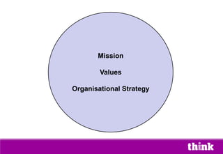 Mission
Values
Organisational Strategy
 