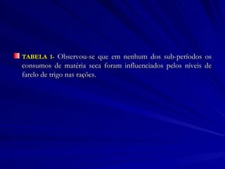 TABELA 1-  Observou-se que em nenhum dos sub-períodos os consumos de matéria seca foram influenciados pelos níveis de farelo de trigo nas rações.  