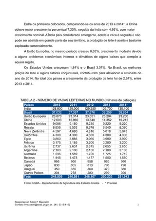 Responsável: Fábio P. Mezzadri
Contato: fmezzadri@seab.pr.gov.br ; (41) 3313-4102 2
Entre os primeiros colocados, comparando-se os anos de 2013 a 2014*, a China
obteve maior crescimento percentual 7,23%, seguida da Índia com 4,93%, com maior
crescimento nominal. A Índia país considerado emergente, aonde a vaca é sagrada e não
pode ser abatida em grande parte do seu território, a produção de leite é aceita e bastante
explorada comercialmente.
A União Européia, no mesmo período cresceu 0,63%, crescimento modesto devido
a alguns problemas econômicos internos e climáticos de alguns países que compõe a
aquela região.
Os Estados Unidos cresceram 1,84% e o Brasil 3,07%. No Brasil, os melhores
preços do leite e alguns fatores conjunturais, contribuíram para alavancar a atividade no
ano de 2014. No total dos países o crescimento da produção de leite foi de 2,64%, entre
2013 e 2014.
TABELA 2 - NÚMERO DE VACAS LEITEIRAS NO MUNDO (milhares de cabeças)
Fonte: USDA – Departamento de Agricultura dos Estados Unidos - * Previsão
Países 2010 2011 2012 2013 2014*
Índia 128.800 129.000 129.350 129.700 130.100
Brasil 37.032 37.367 37.676 38.259 38.854
União Europeia 23.870 23.314 23.051 23.204 23.200
China 12.603 12.960 13.540 14.352 15.215
Estados Unidos 9.086 9.150 9.230 9.220 9.220
Rússia 8.858 8.553 8.678 8.540 8.380
Nova Zelândia 4.597 4.680 4.816 5.018 5.043
Colômbia 4.300 4.300 4.300 4.300 4.300
Egito 3.860 3.885 3.960 3.980 3.990
México 3.175 3.185 3.200 3.200 3.200
Ucrânia 2.737 2.631 2.675 2.655 2.650
Argentina 2.100 2.100 2.100 2.100 2.100
Austrália 1.596 1.589 1.700 1.725 1.710
Belarus 1.445 1.478 1.477 1.550 1.550
Canadá 966 966 958 963 960
Japão 830 805 813 798 790
Uruguai 350 350 360 370 380
Outros Países 304 278 283 299 300
Total 246.509 246.591 248.167 250.233 251.942
 